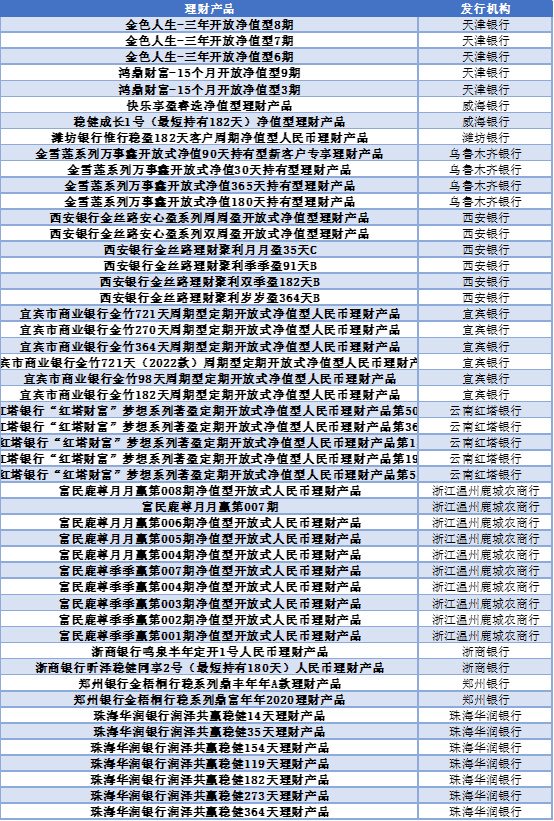 中行理财产品最新列表揭秘，小巷深处的宝藏理财小店