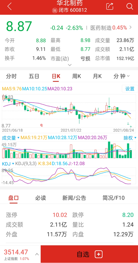 华北制药股票最新动态，温馨股市奇缘同步更新