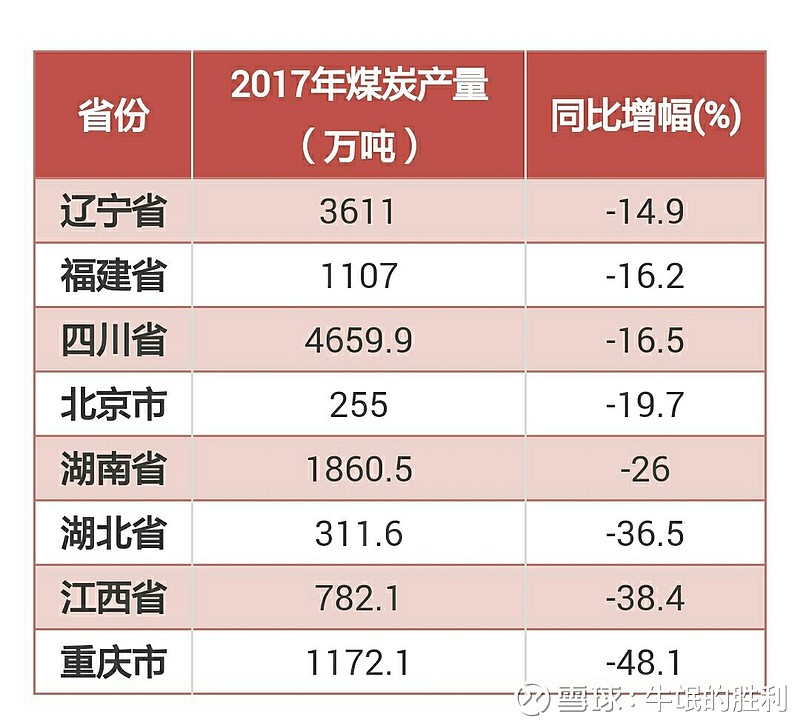 煤炭去产能最新动态及步骤指南