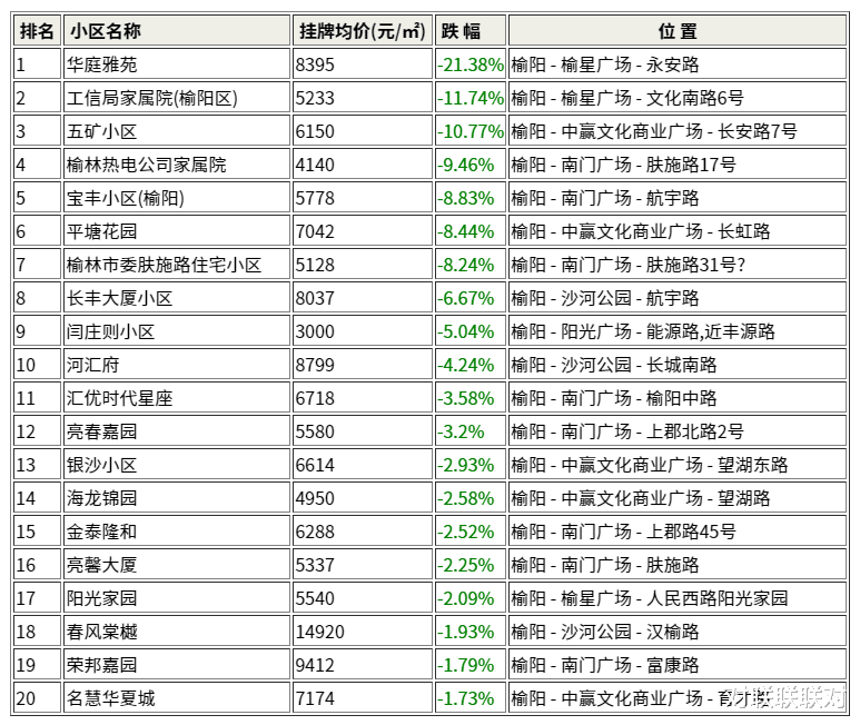 神木房价最新动态更新，最新房价消息速递