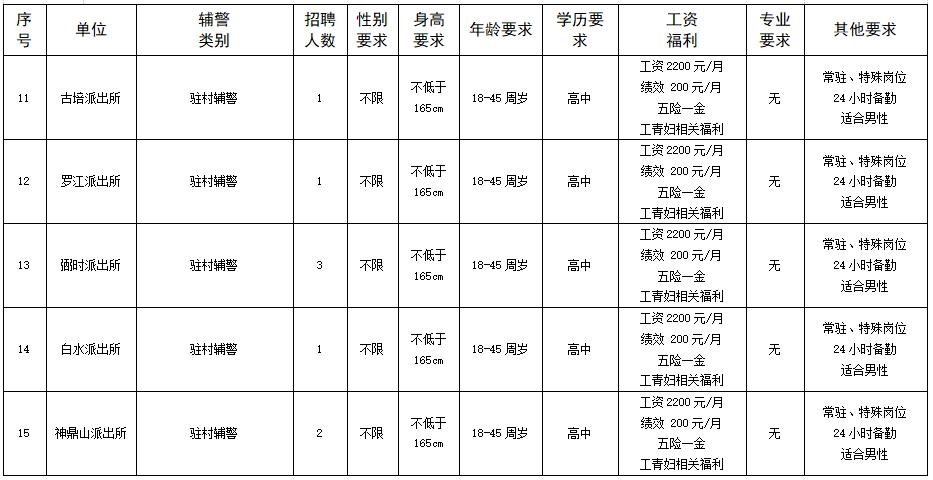 汨罗人才网最新招聘观点论述
