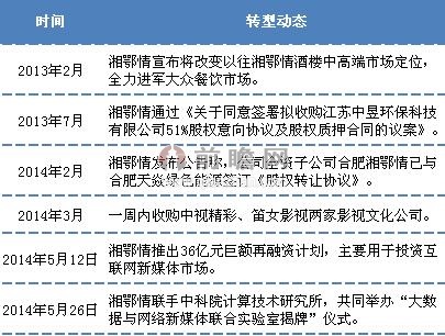 湘鄂情最新动态,深度分析与个人观点总结