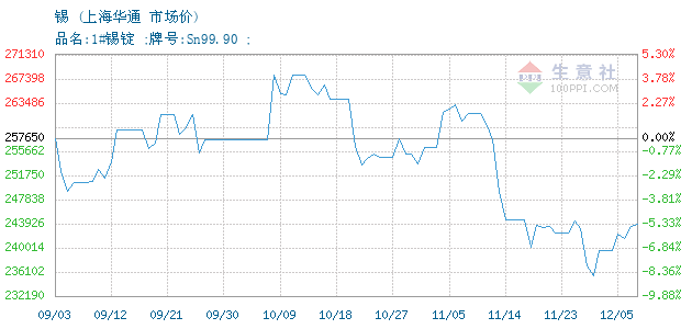 昆明天然橡胶最新报价及市场洞察,时代背景下的市场动态
