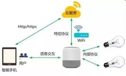 私接天然气高科技智能监管系统,最新处罚措施与生活的完美融合