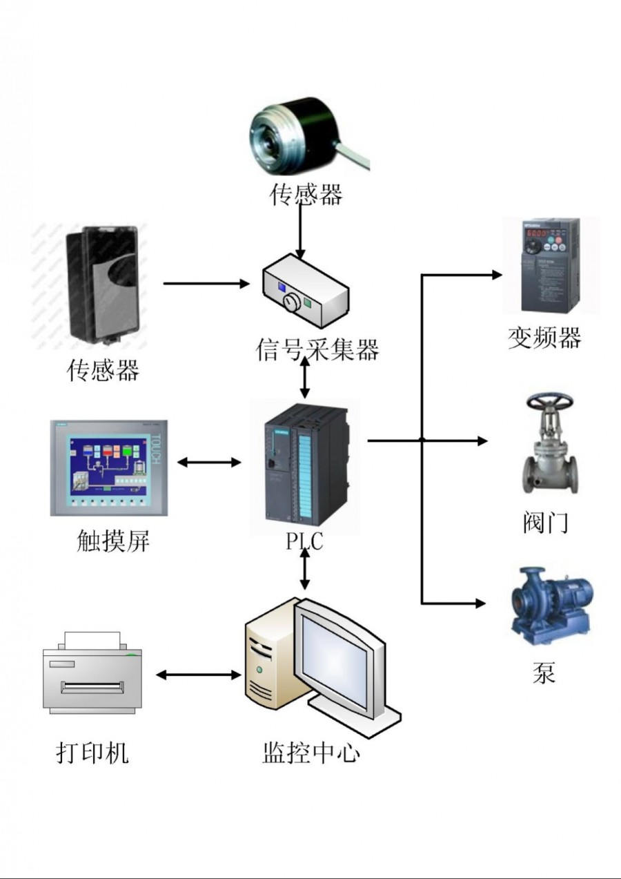 私接天然气高科技智能监管系统,最新处罚措施与生活的完美融合