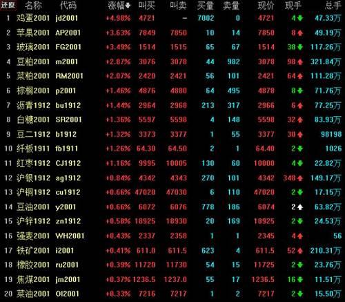 甲醇现货价格最新动态,最新报价发布!
