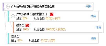 蜂投网最新动态及相关论述揭秘