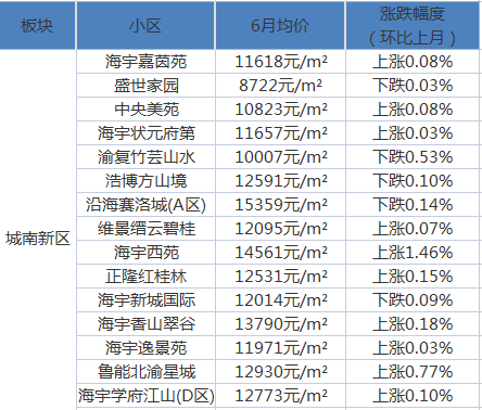山东菏泽房价最新动态，家的温暖与楼市走向的双重关注