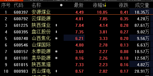 安源煤业股票最新动态与资讯