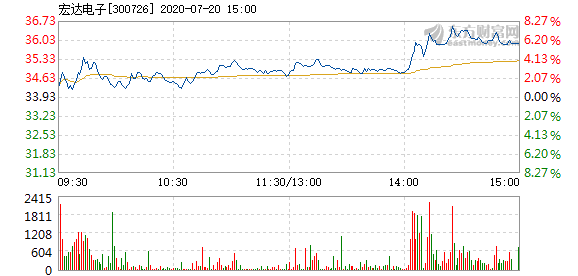 宏达电子股票最新动态解析，如何获取并分析股票信息全面指南