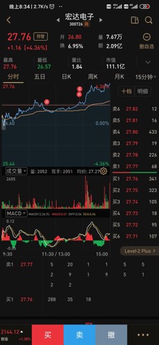 宏达电子股票最新动态解析,如何获取并分析股票信息全面指南
