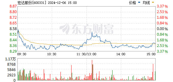 宏达电子股票最新动态解析,如何获取并分析股票信息全面指南
