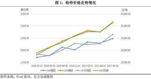今日铅价格最新走势图及市场分析与展望