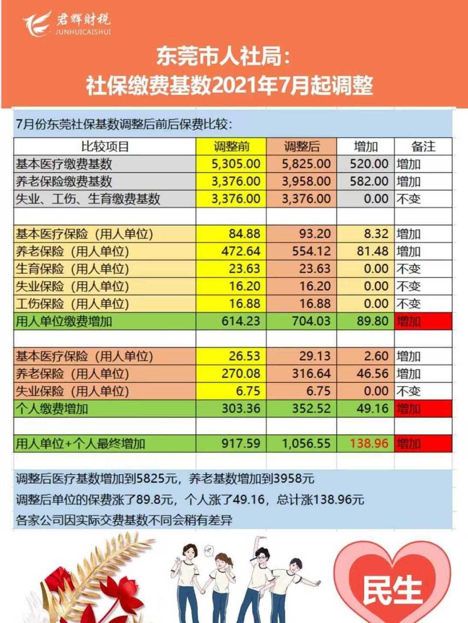 东莞统缴最新消息重磅更新!