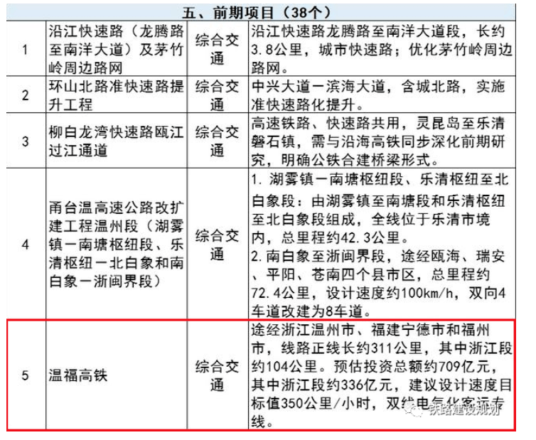 温武铁路最新动态揭秘,未来交通蓝图重磅揭晓!