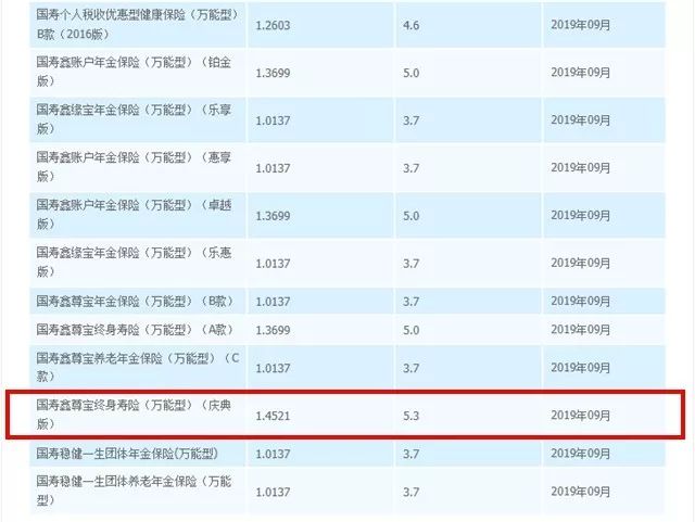 中国人寿最新结算利率揭秘，变化中的学习自信与力量展现