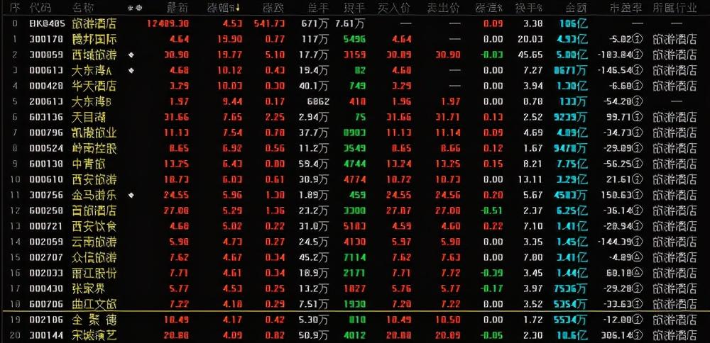 中青旅最新动态更新,揭秘最新消息