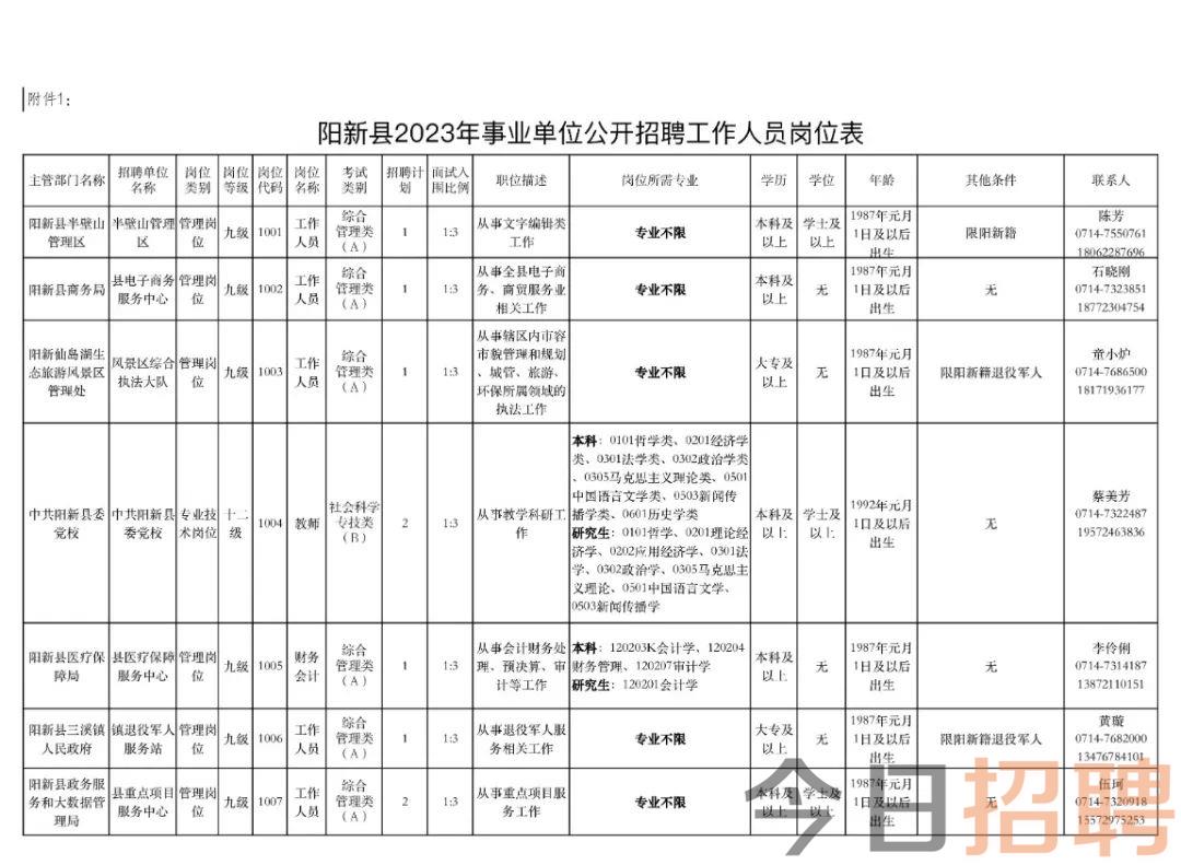 武汉新洲阳逻最新招聘及求职步骤指南