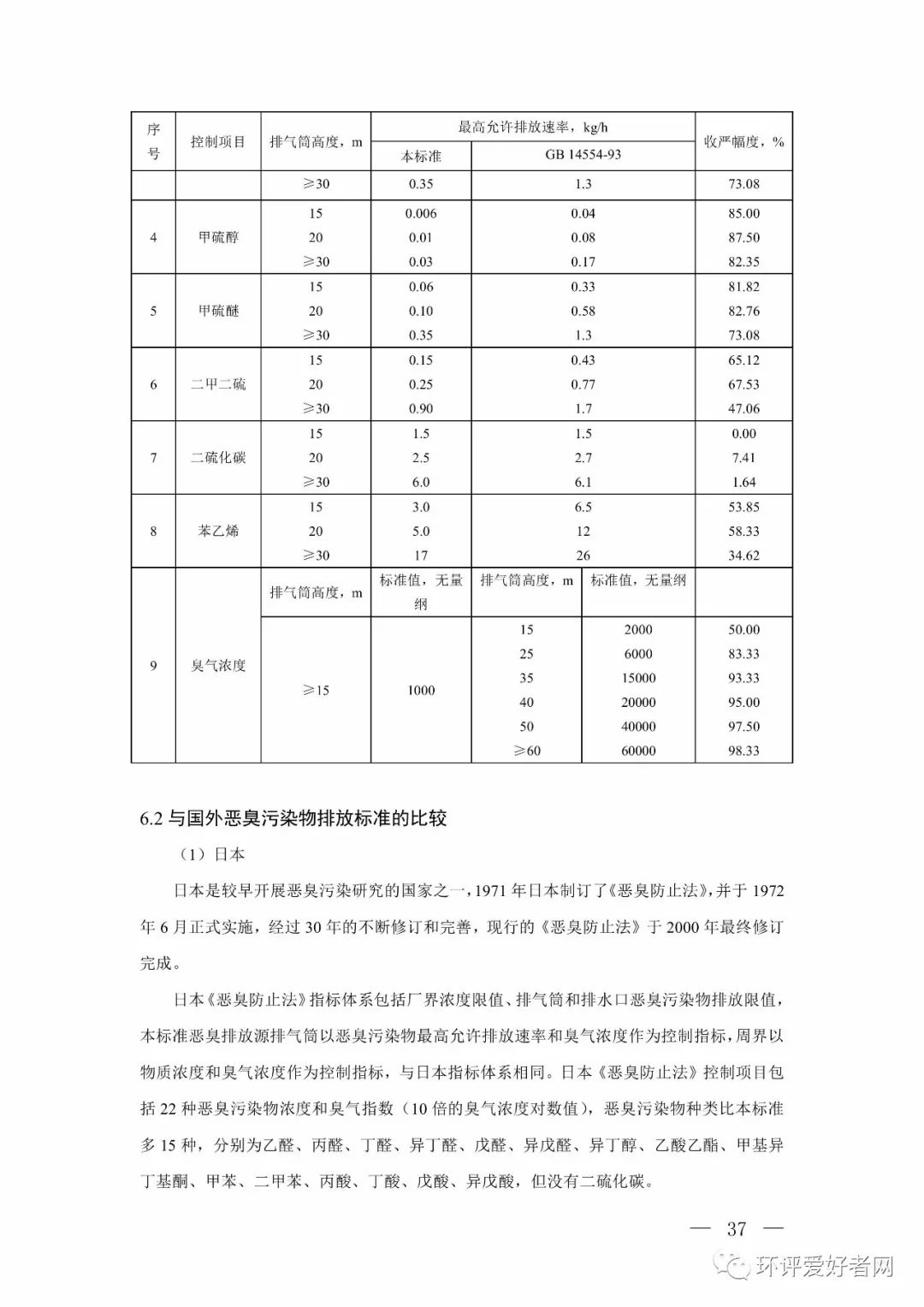 恶臭气体排放最新标准及其观点论述解析