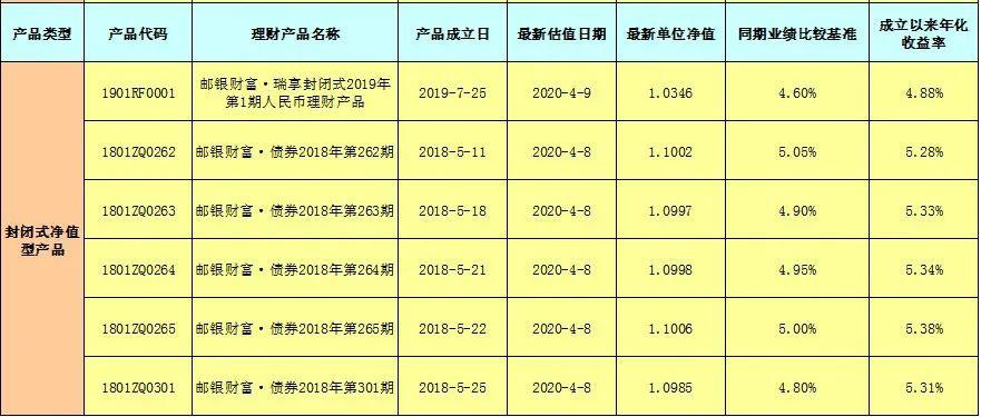 邮政银行最新理财产品详解与论述