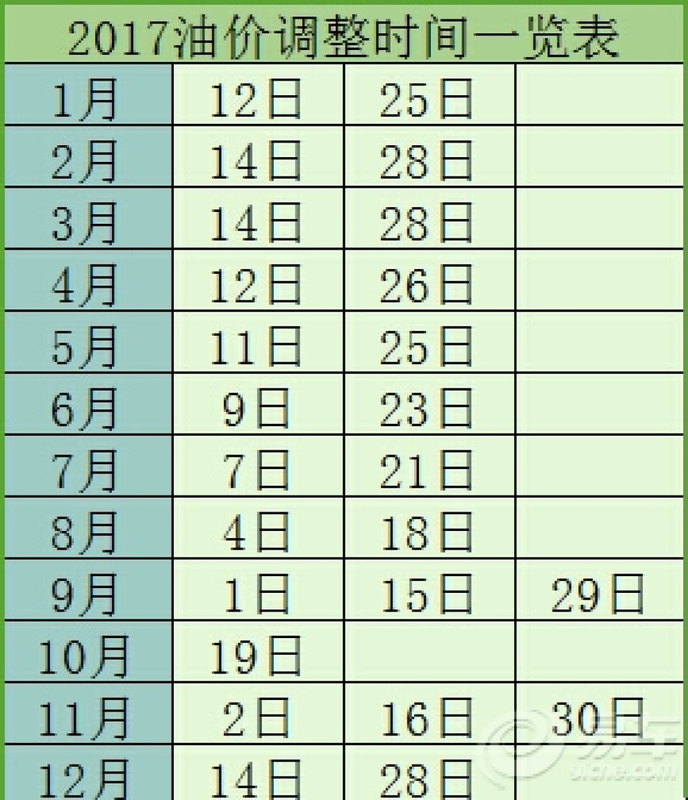 发改委油价调整最新消息，深度分析与观点阐述