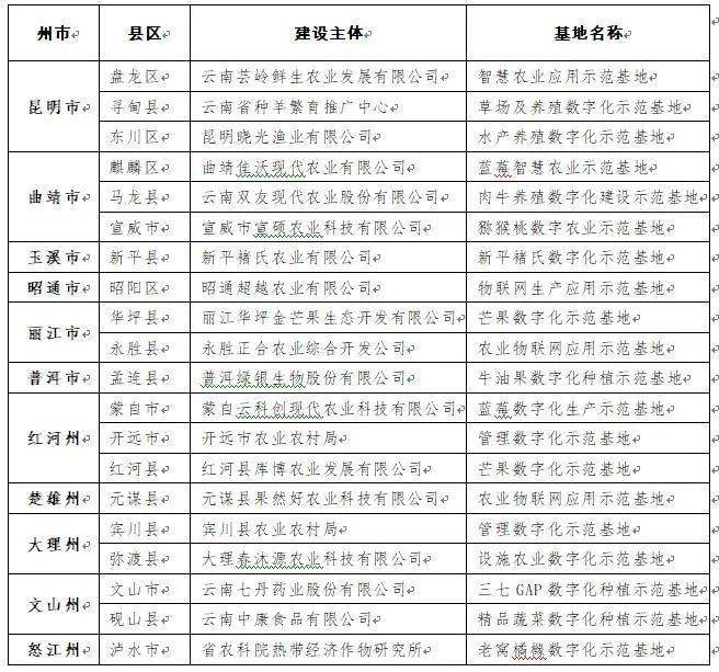 云南昆明最新招聘信息,云南昆明最新招聘信息概览