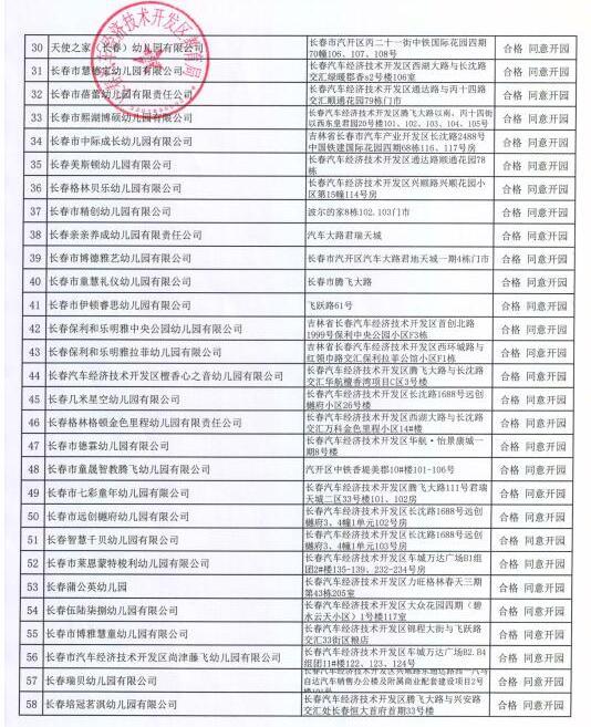 长春经开区最新动态,了解与参与发展任务的全攻略