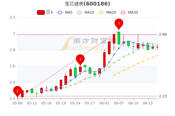 科技重塑健康未来,莲花健康股票最新消息与前景展望