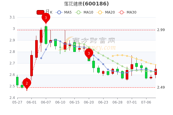 科技重塑健康未来,莲花健康股票最新消息与前景展望