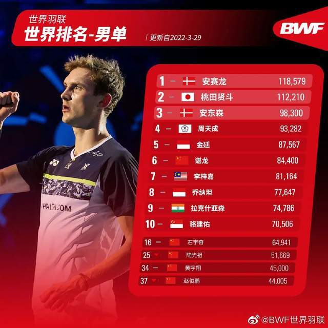 世界羽联最新排名官网使用指南及排名信息速递
