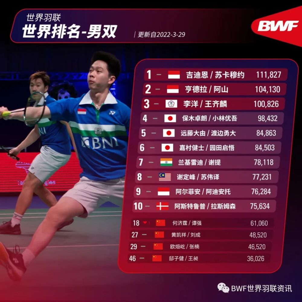 世界羽联最新排名官网使用指南及排名信息速递