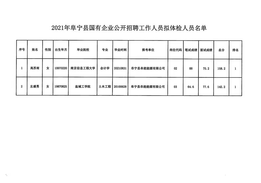 楚雄州最新招聘信息揭秘，求职者的福音！