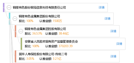 铜陵有色股票最新动态更新，股票行情及市场分析