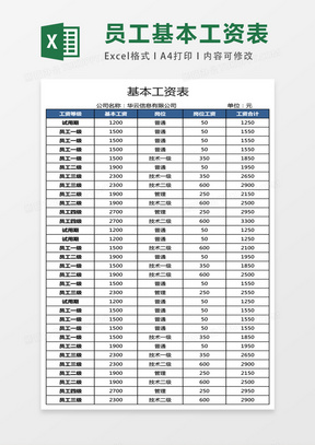 最新工资表模板excel格式与小巷美食探索之旅