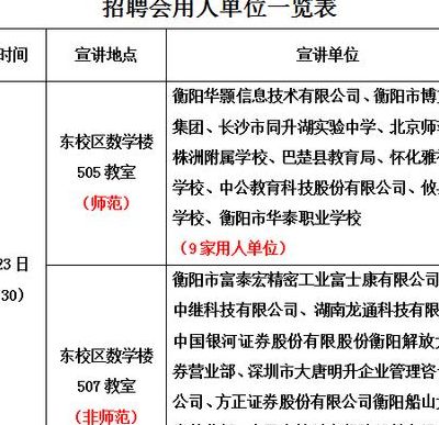 衡阳人才网最新招聘信息概览与观点论述