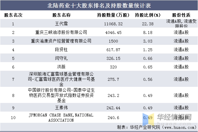 北陆药业股票最新动态及市场消息更新
