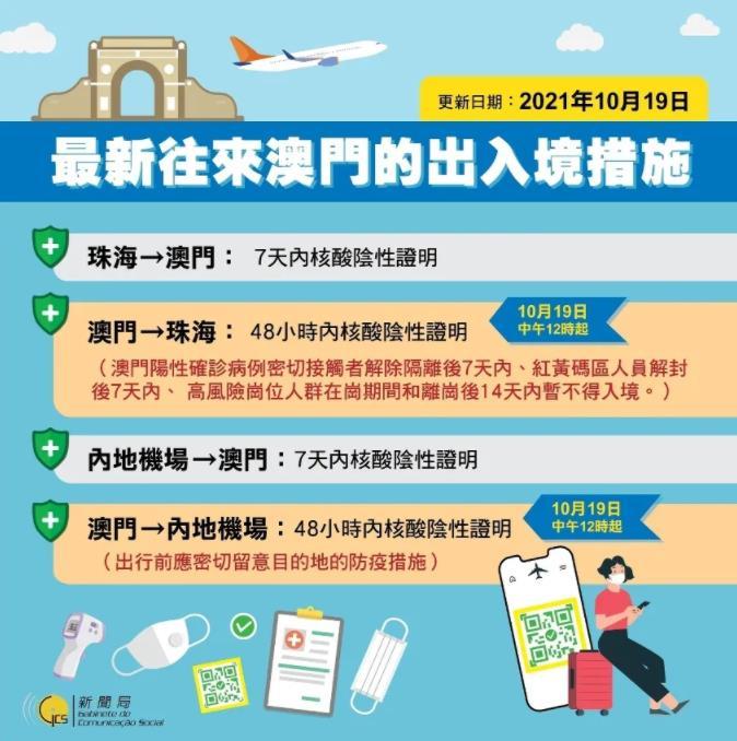 杭州去澳门签证最新政策解读及指南