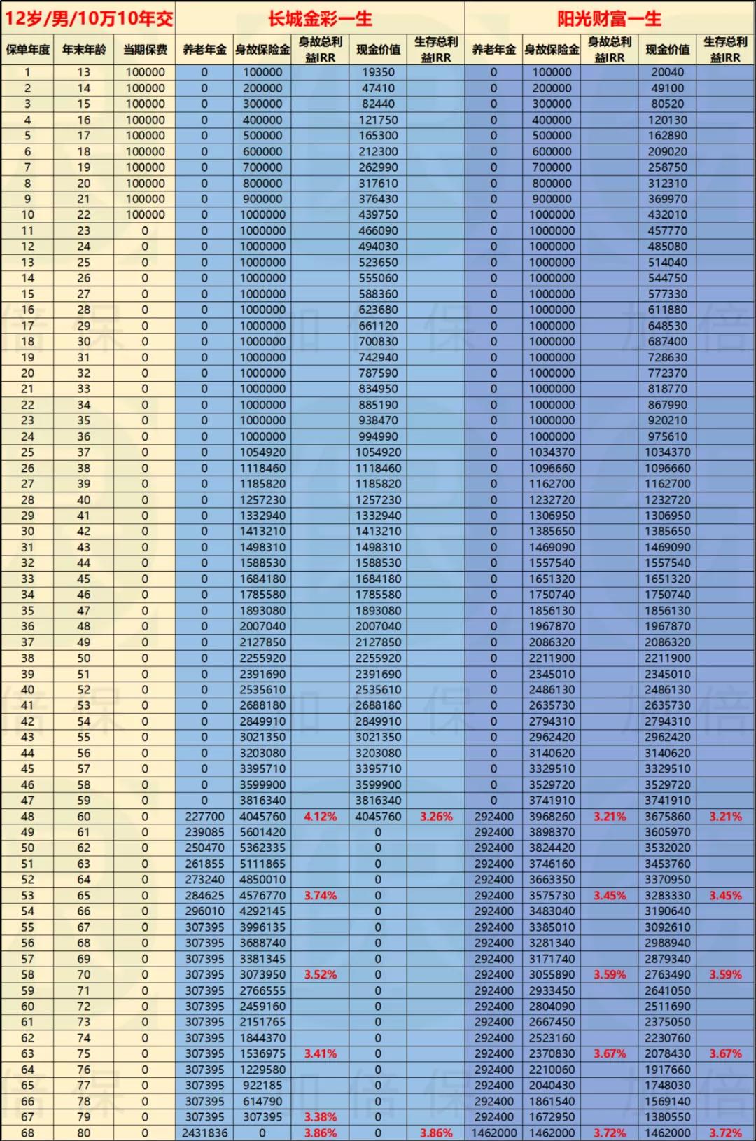最新1元长城币价格表，掌握财富密码，成就梦想之路