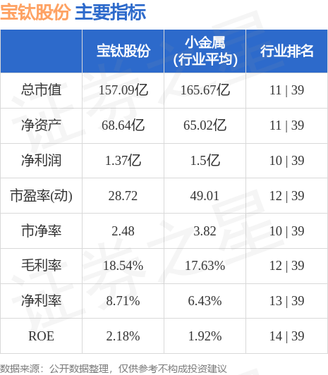宝钛股份最新动态，自然美景探索之旅的股票消息更新