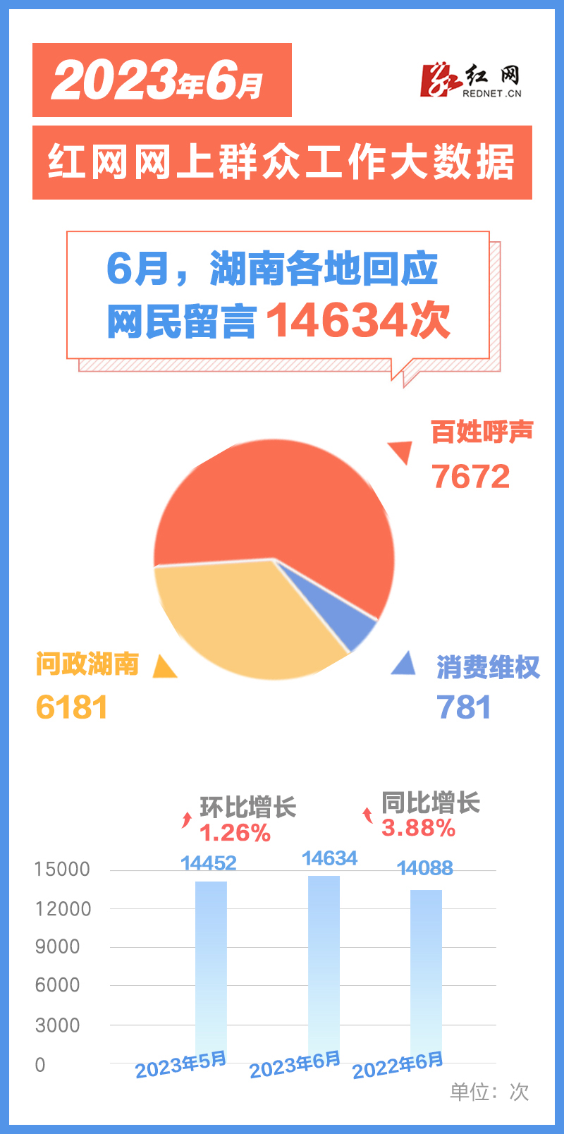 红网百姓呼声最新动态，民众关切与社会发展的交汇点观察