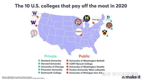 美国大学排名2016最新榜单,教育强国高等教育格局变迁揭秘