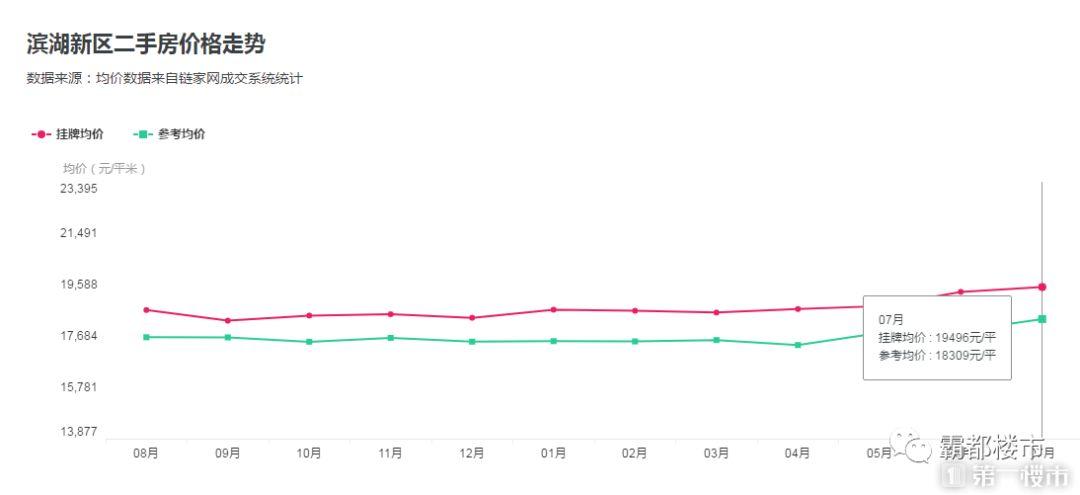 滨湖二手房最新价格概览,市场走势、热门区域及购房指南