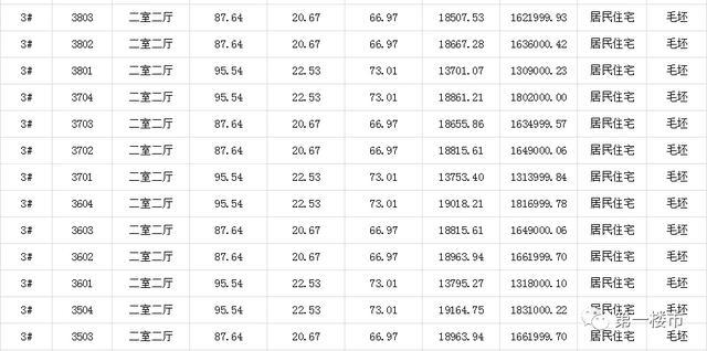 滨湖二手房最新价格概览,市场走势、热门区域及购房指南