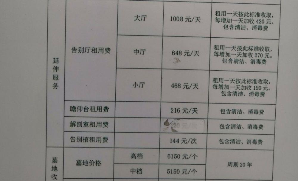河北省丧葬费最新规定及步骤指南