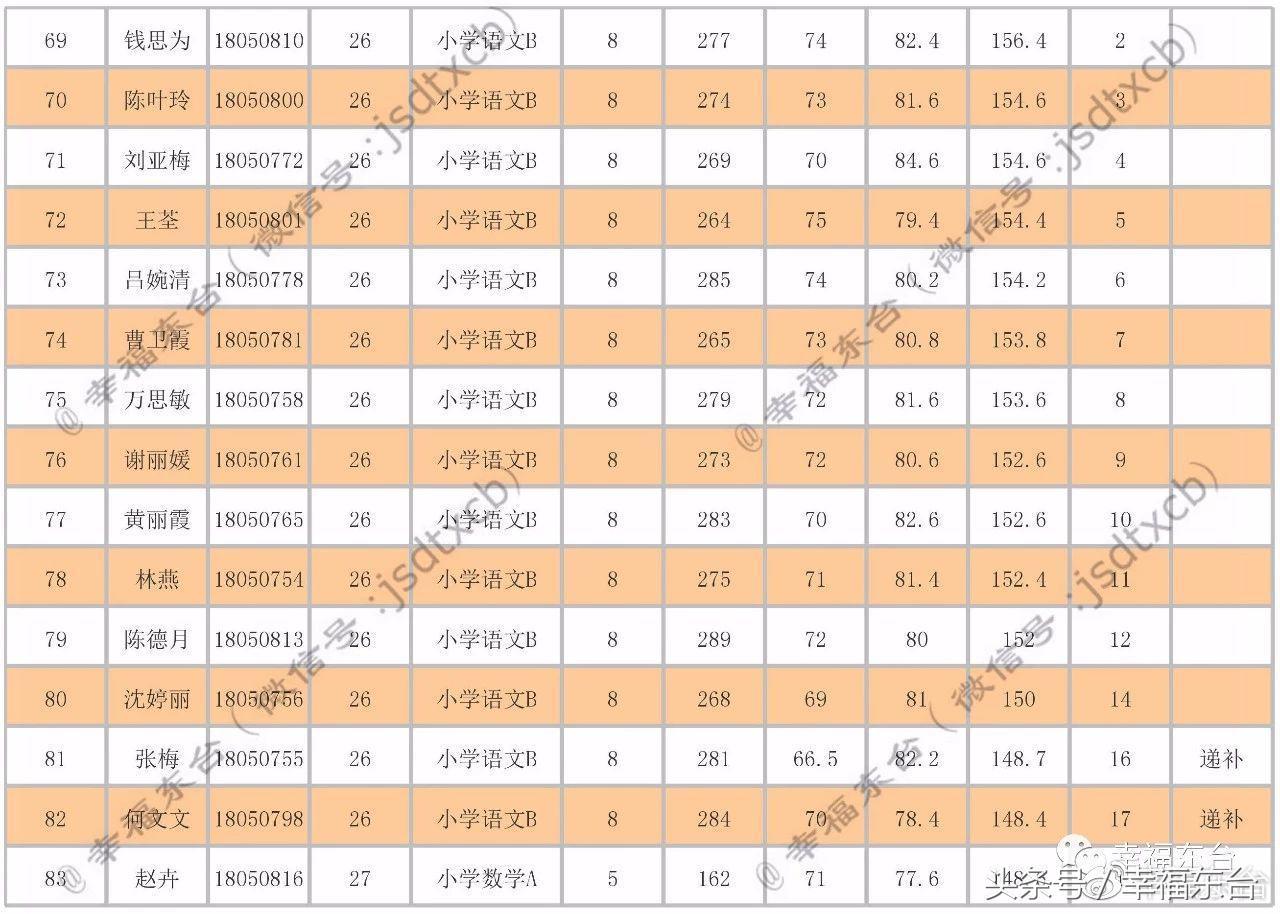 东台招聘信息全面概览