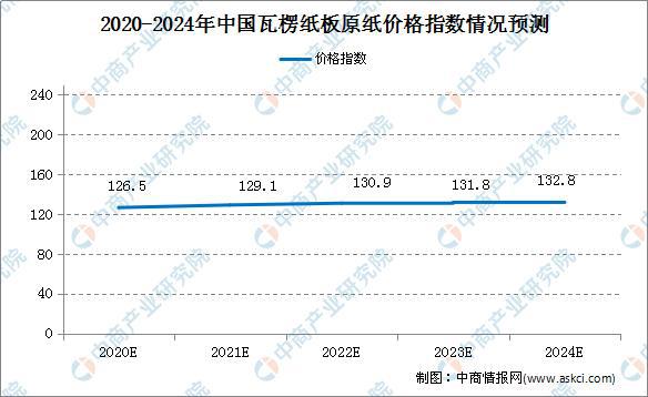 最新纸张价格动态，与自然美景的邂逅之旅