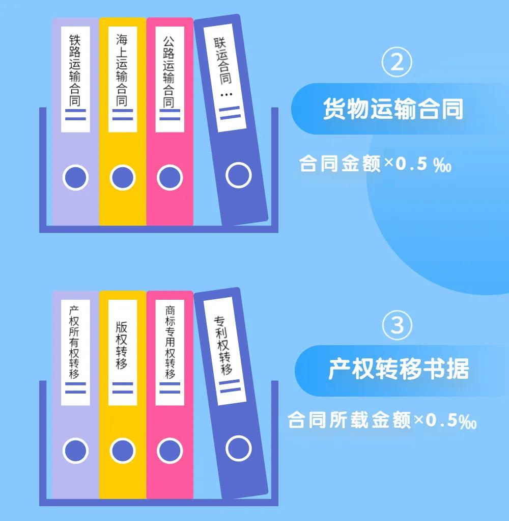 最新印花税税率详解与全解析指南📜