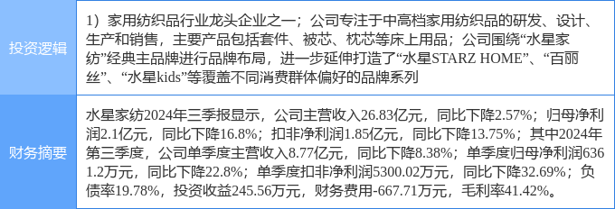水星家纺股票，行业趋势、公司概况与投资前景深度解析