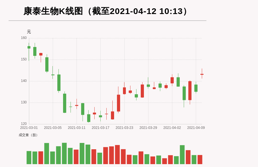 康泰生物最新股市动态与小巷深处的惊喜