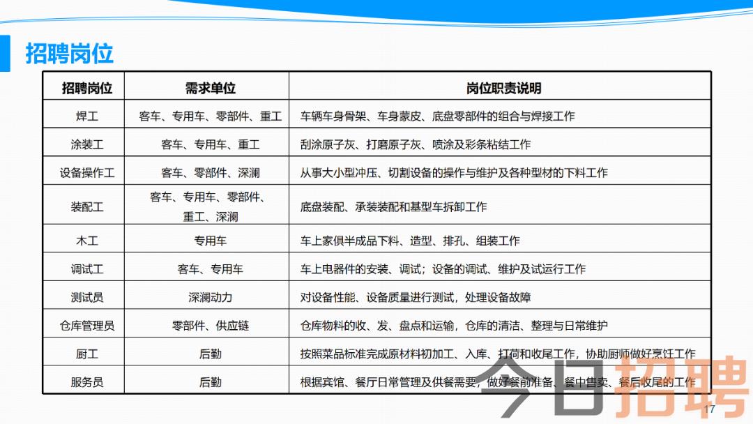 盐城女性工种招聘信息，开启自信职业之旅